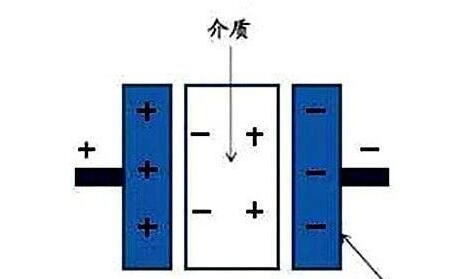 電力電容器隔直商品流通溝通交流，基本原理講解