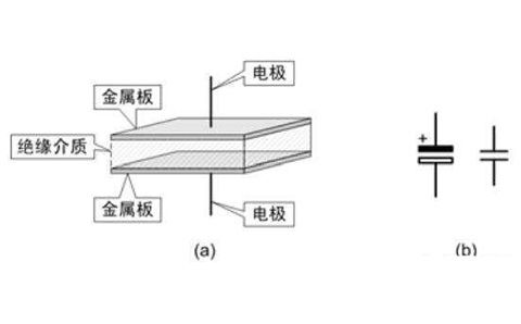 電容器是隔直流的，但為什么電池直流電卻可以為電容器充電呢？