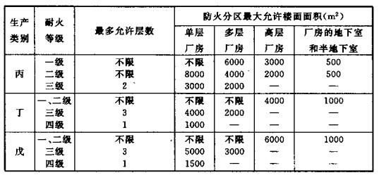 配電室安裝無功補(bǔ)償電力電容器的要求是什么？