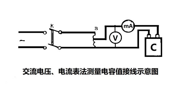 為什么要定期測(cè)量電力電容器的電容量？怎樣測(cè)量？